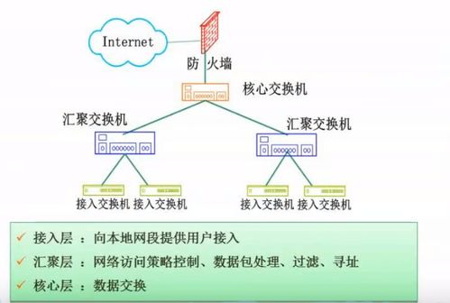 軟件設計師考試 計算機網絡與網絡安全筆記——網絡與信息安全軟件開發(fā)篇