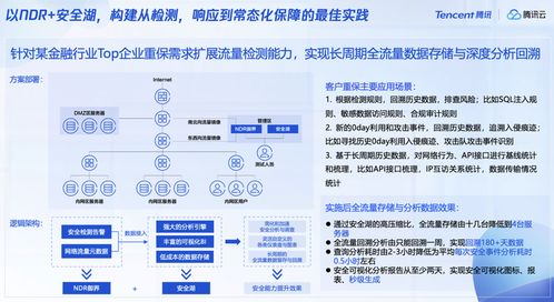 推動融合創(chuàng)新，騰訊安全全面適配主流國產軟硬件生態(tài)系統(tǒng)