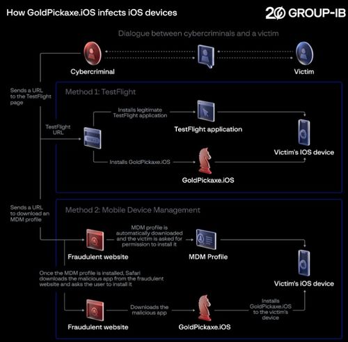 iPhone側載的安全風險 網絡與信息安全隱患已悄然浮現