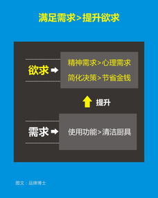 打造制勝市場(chǎng)的藍(lán)圖 一份專(zhuān)業(yè)市場(chǎng)營(yíng)銷(xiāo)策劃方案的完整指南