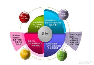 數(shù)字化營(yíng)銷(xiāo)的兩大營(yíng)銷(xiāo)思路與市場(chǎng)營(yíng)銷(xiāo)策劃實(shí)踐